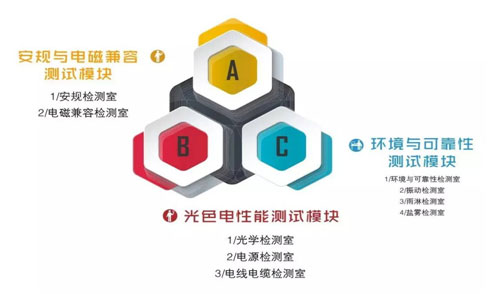 乐鱼网站电气检测中心再获国家CNAS实验室认可